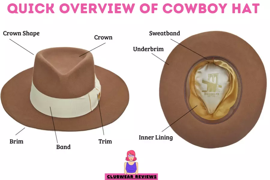 How Should a Cowboy Hat Fit ClubwearReviews.com