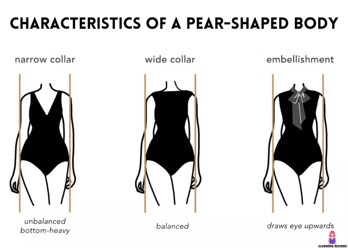 Characteristics of a pear-shaped body